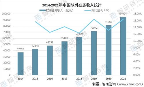 2021年中國(guó)軟件產(chǎn)業(yè)發(fā)展現(xiàn)狀分析 信息技術(shù)咨詢服務(wù)的數(shù)字化轉(zhuǎn)型引擎
